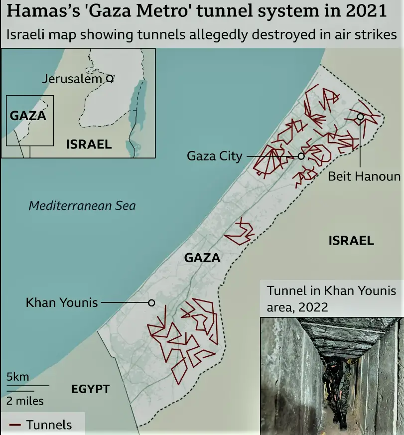 Hamas Tunnel System